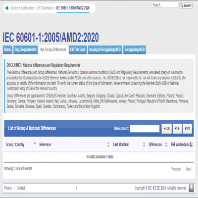 IEC 60601&61010关于韩国的国家偏差