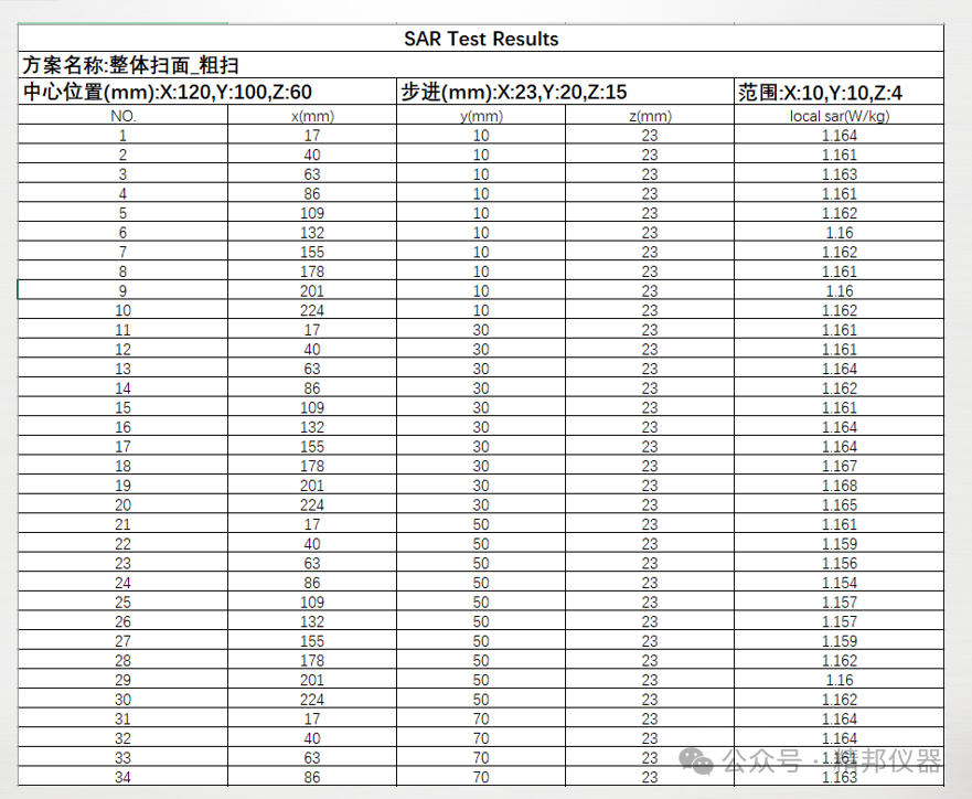 汽车SAR测试系统插图5 试验机