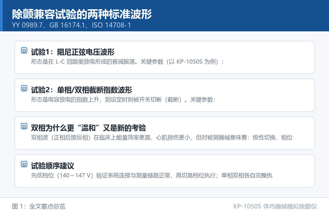 KP-1050S 体内器械模拟除颤仪：除颤兼容试验的两种标准波形：阻尼正弦与截断指数有什么区别