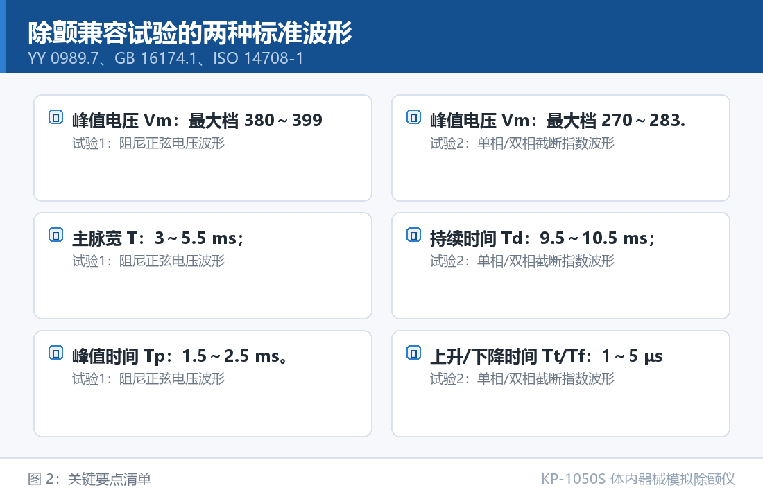KP-1050S 体内器械模拟除颤仪：除颤兼容试验的两种标准波形：关键要点清单