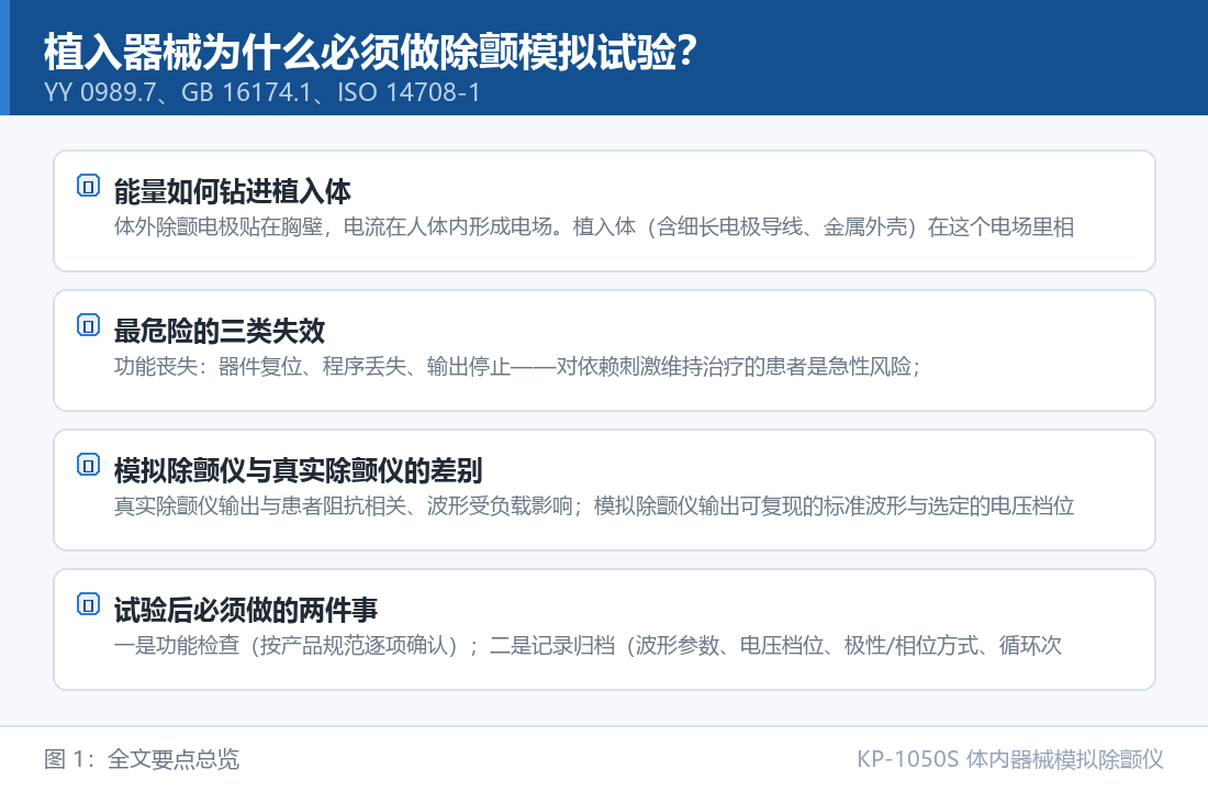 植入器械为什么必须做除颤模拟试验?体内设备遭遇体外电击的现实 KP-1050S 体内器械模拟除颤仪:植入器械为什么必须做除颤模拟试验?体内设备遭遇体外电击的现实