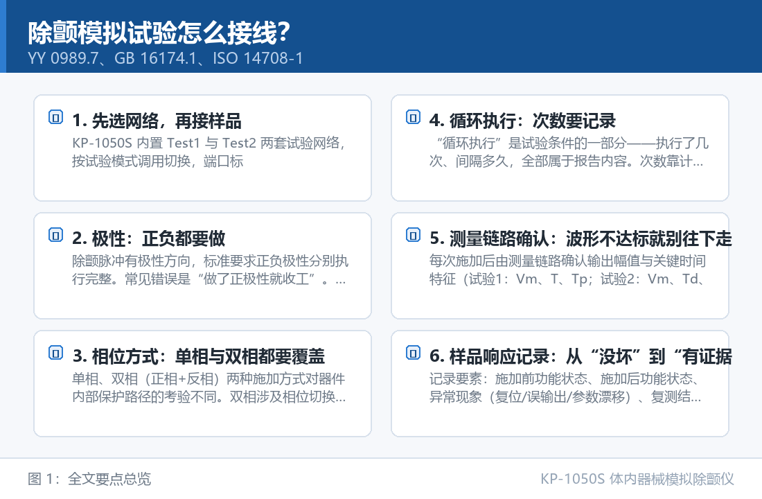 KP-1050S 体内器械模拟除颤仪：除颤模拟试验怎么接线？网络切换、极性与相位序列的实操要点