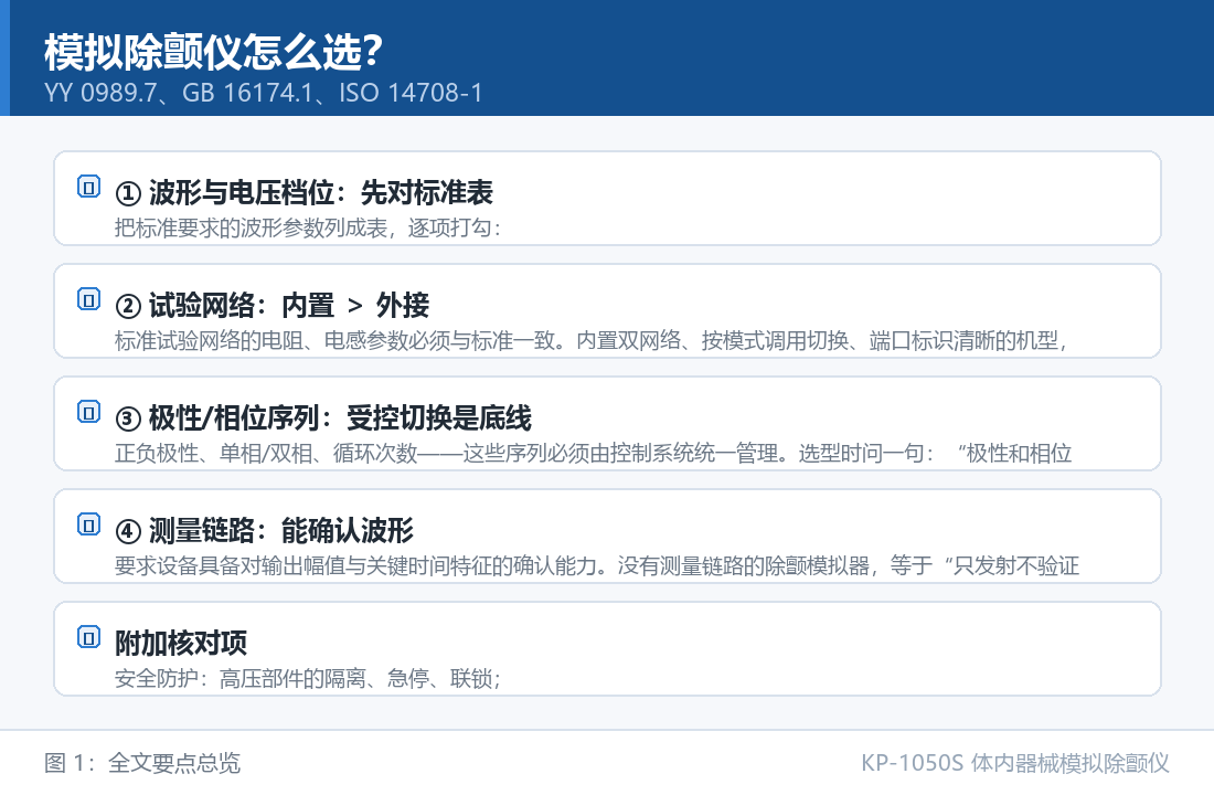 KP-1050S 体内器械模拟除颤仪：模拟除颤仪怎么选？波形覆盖、网络内置与测量链路的核对清单
