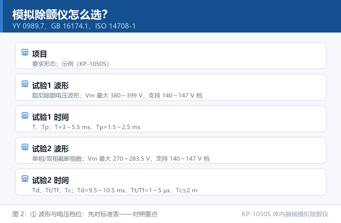 KP-1050S 体内器械模拟除颤仪：模拟除颤仪怎么选：① 波形与电压档位：先对标准表对照要点