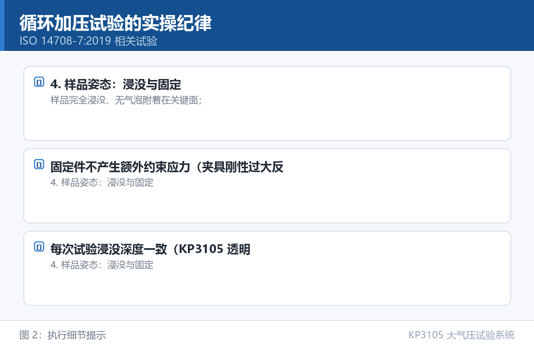 KP3105 大气压试验系统：循环加压试验的实操纪律：执行细节提示