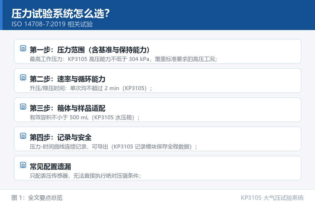 KP3105 大气压试验系统：压力试验系统怎么选？压力范围、速率能力与记录方式的匹配清单