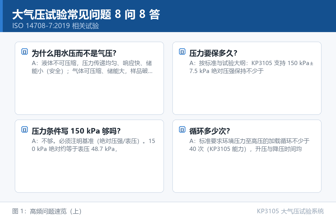 KP3105 大气压试验系统：大气压试验常见问题 8 问 8 答：从加压介质到渗漏判定