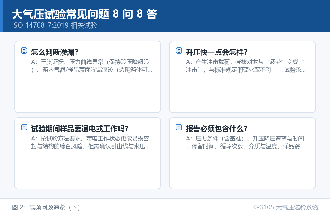 KP3105 大气压试验系统：大气压试验常见问题 8 问 8 答：问题速览（下）
