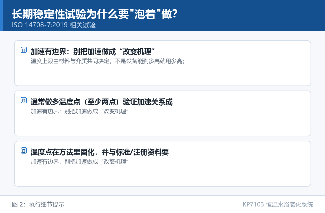 KP7103 恒温水浴老化系统：长期稳定性试验为什么要