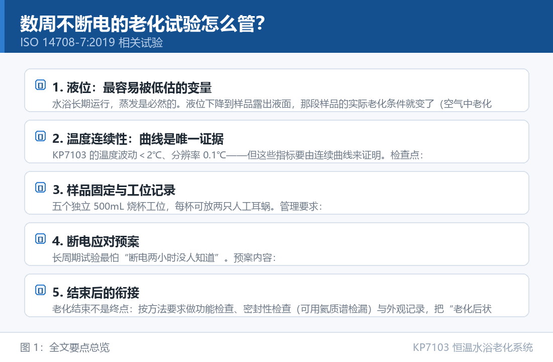 KP7103 恒温水浴老化系统：数周不断电的老化试验怎么管？恒温水浴长周期运行实操