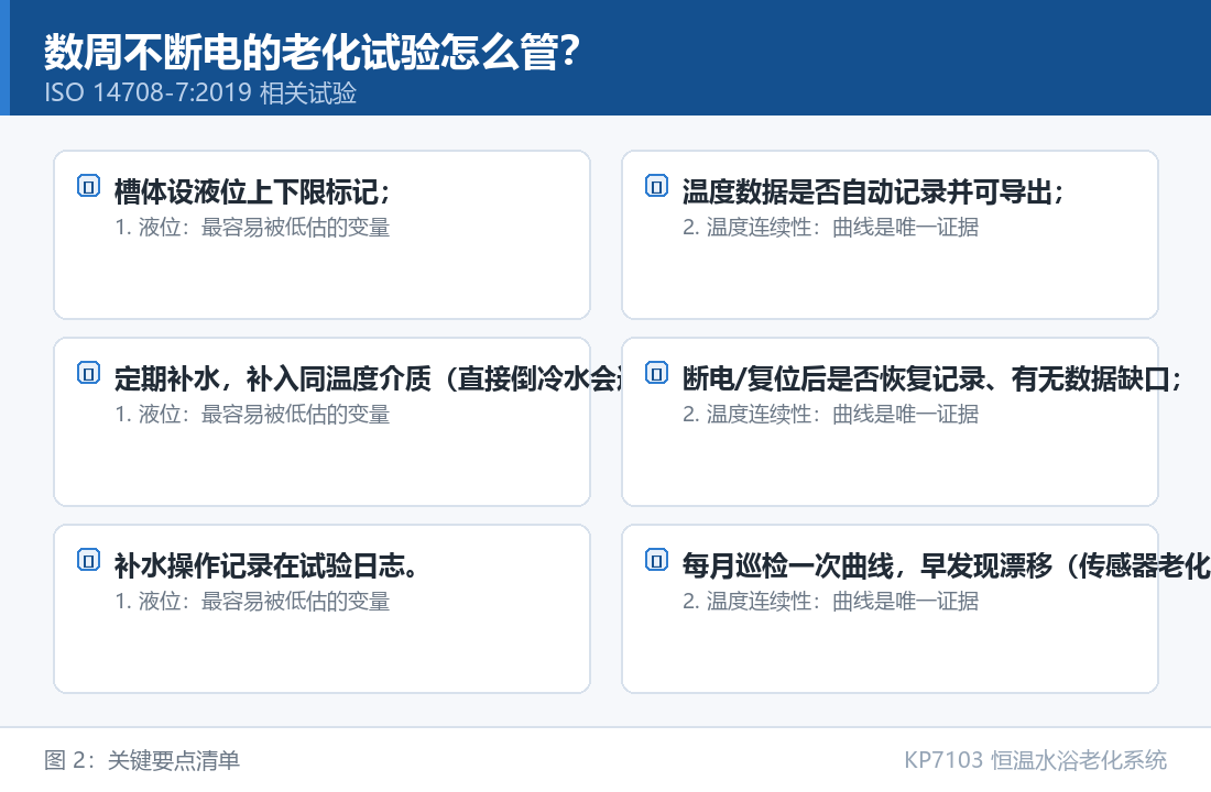 KP7103 恒温水浴老化系统：数周不断电的老化试验怎么管：关键要点清单