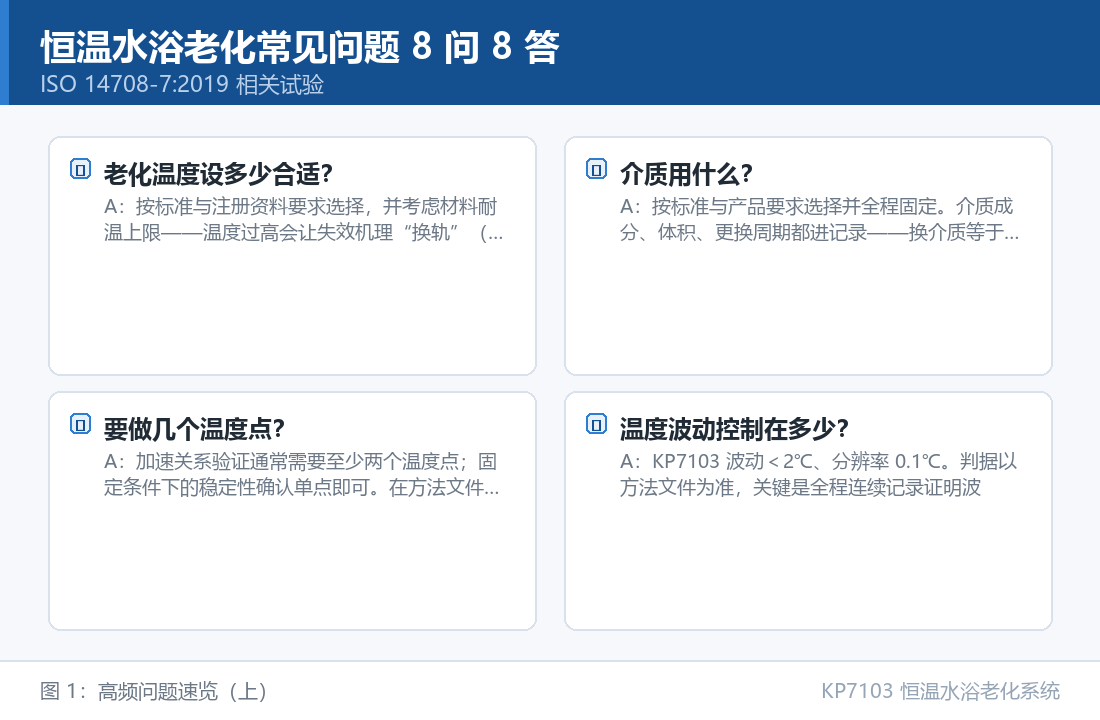 KP7103 恒温水浴老化系统：恒温水浴老化常见问题 8 问 8 答：从温度选择到中断评估