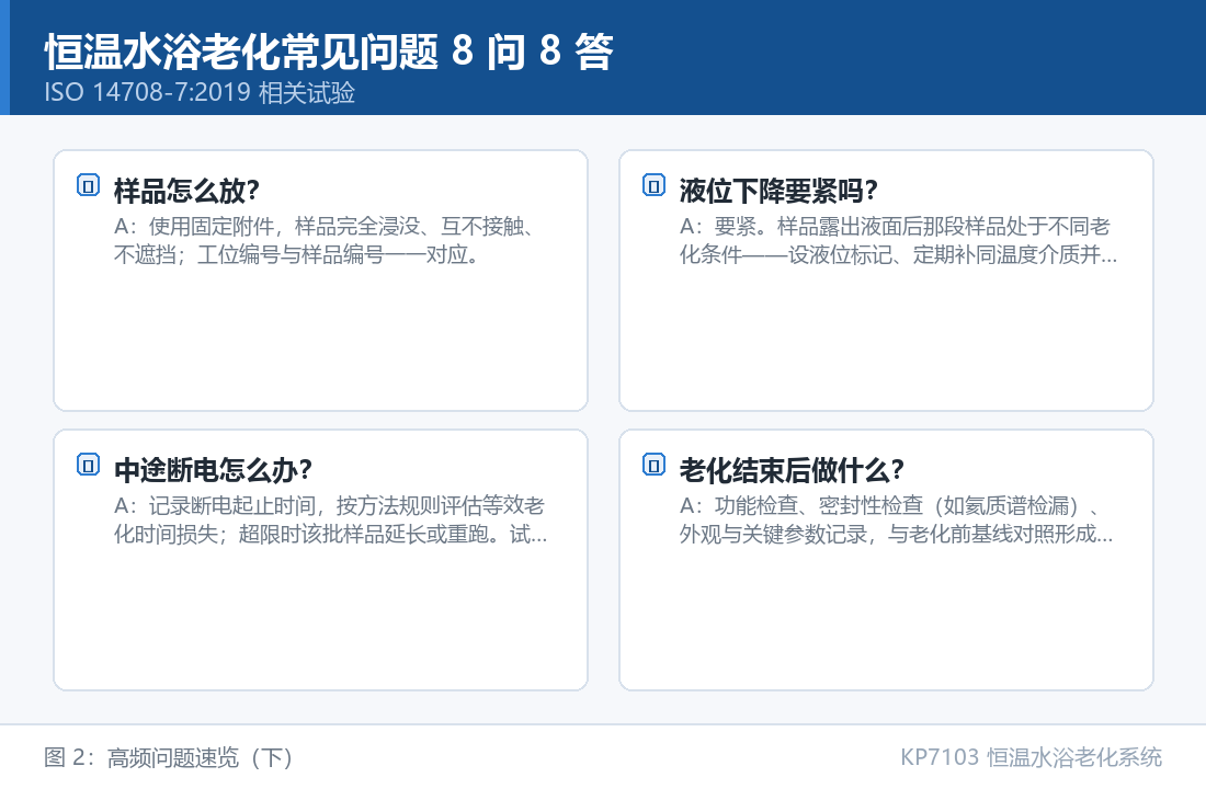 KP7103 恒温水浴老化系统：恒温水浴老化常见问题 8 问 8 答：问题速览（下）
