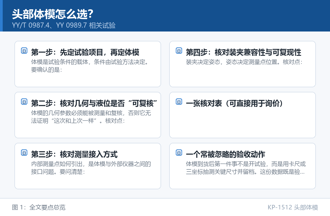 KP-1512 头部体模：头部体模怎么选？四步法把试验条件翻译成可验收采购参数