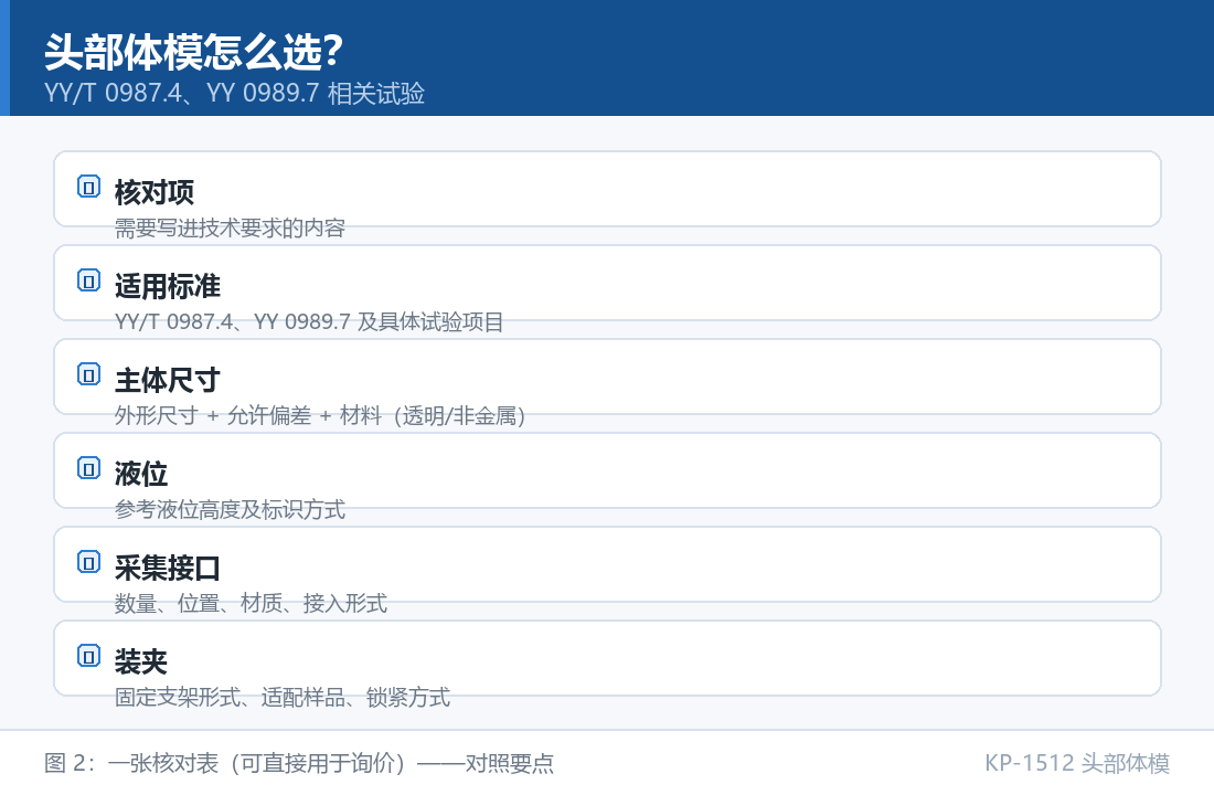 KP-1512 头部体模：头部体模怎么选？四步法把试验条件翻译：一张核对表（可直接用于询价）对照要点