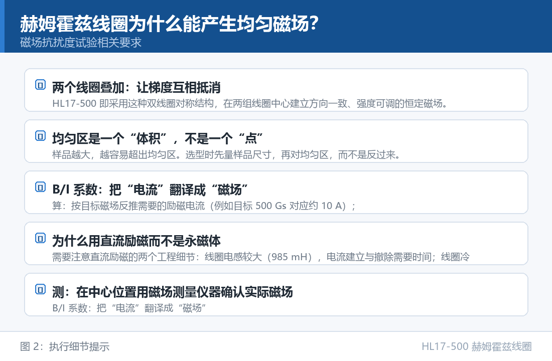 HL17-500 赫姆霍兹线圈：赫姆霍兹线圈为什么能产生均匀磁场：执行细节提示