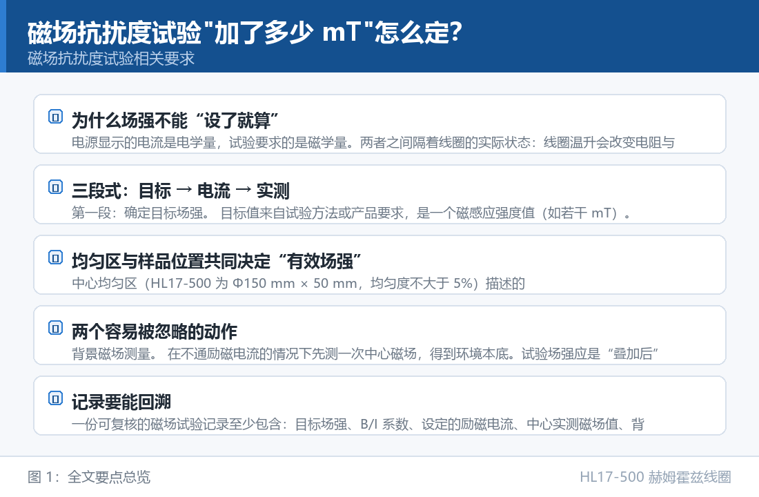 HL17-500 赫姆霍兹线圈：磁场抗扰度试验