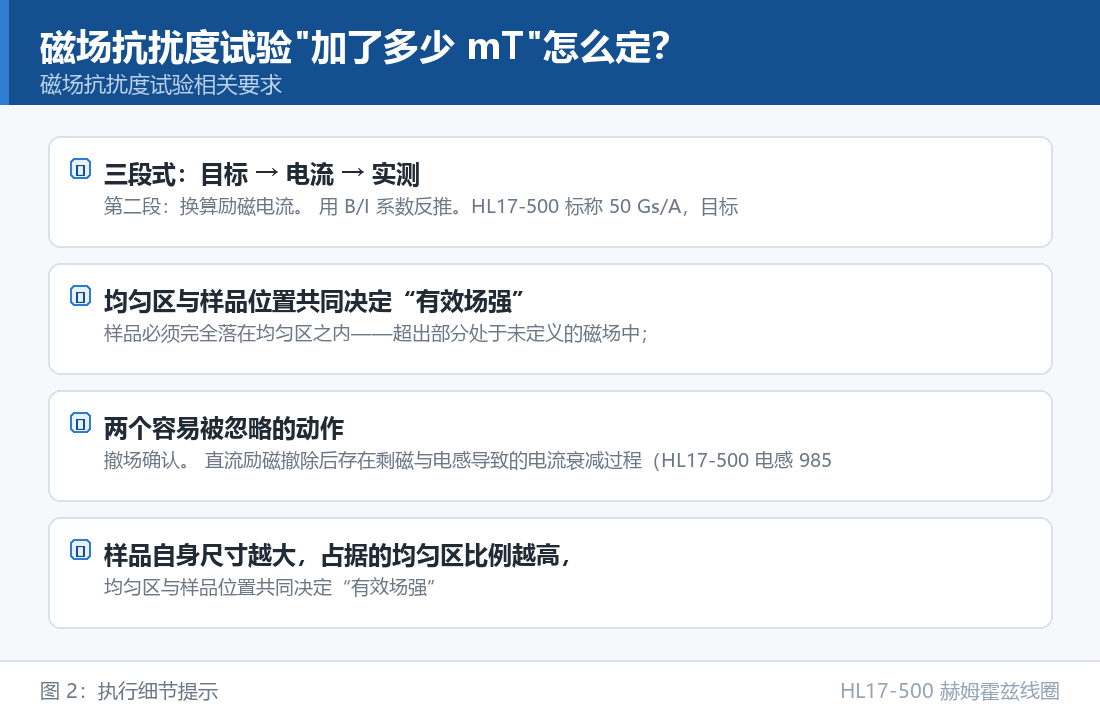 HL17-500 赫姆霍兹线圈：磁场抗扰度试验
