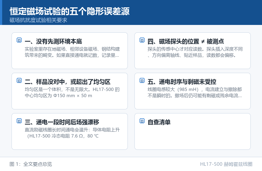 HL17-500 赫姆霍兹线圈：恒定磁场试验的五个隐形误差源：现场排障思路与自查清单
