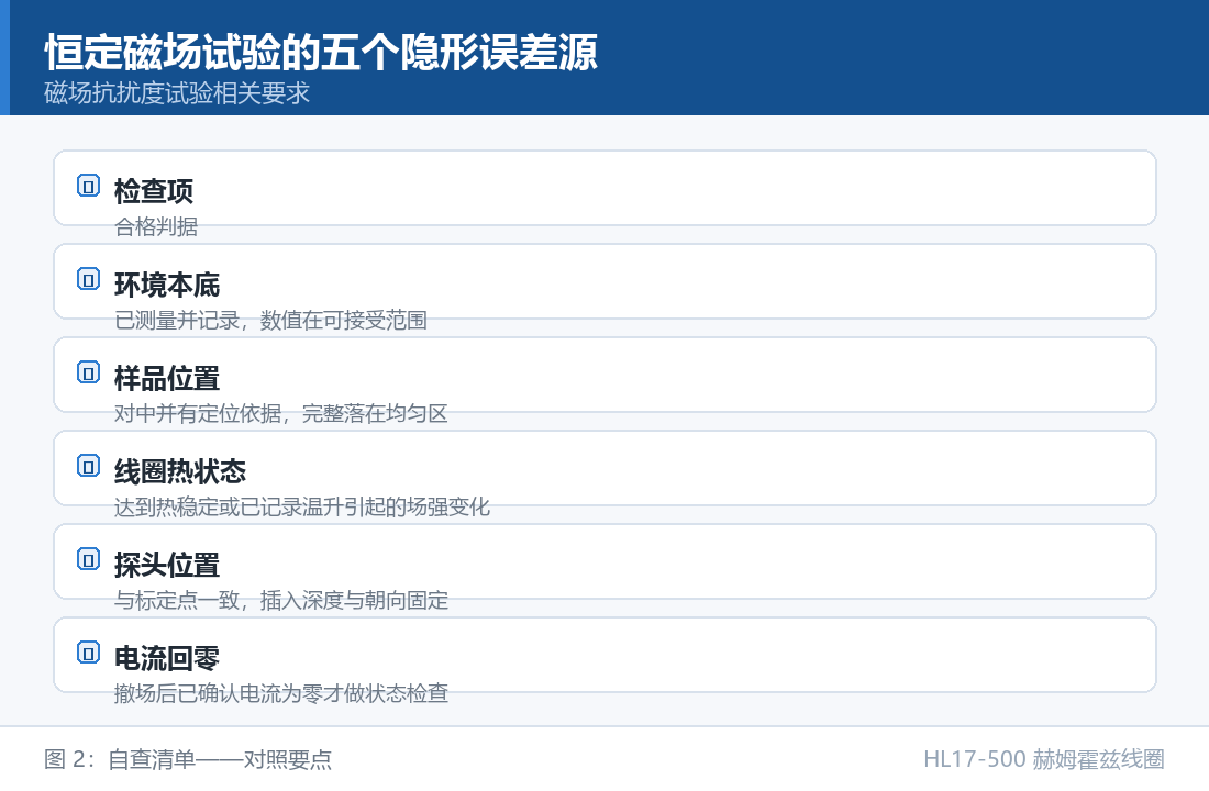 HL17-500 赫姆霍兹线圈：恒定磁场试验的五个隐形误差源：自查清单对照要点
