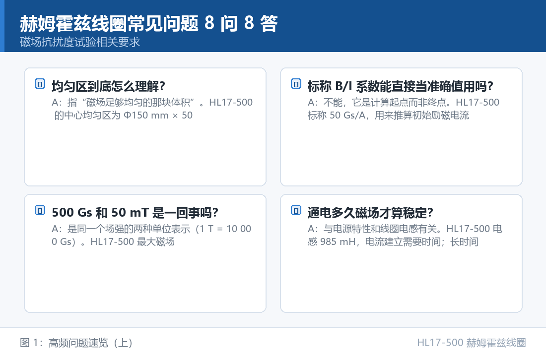 HL17-500 赫姆霍兹线圈：赫姆霍兹线圈常见问题 8 问 8 答：从均匀区到线圈温升