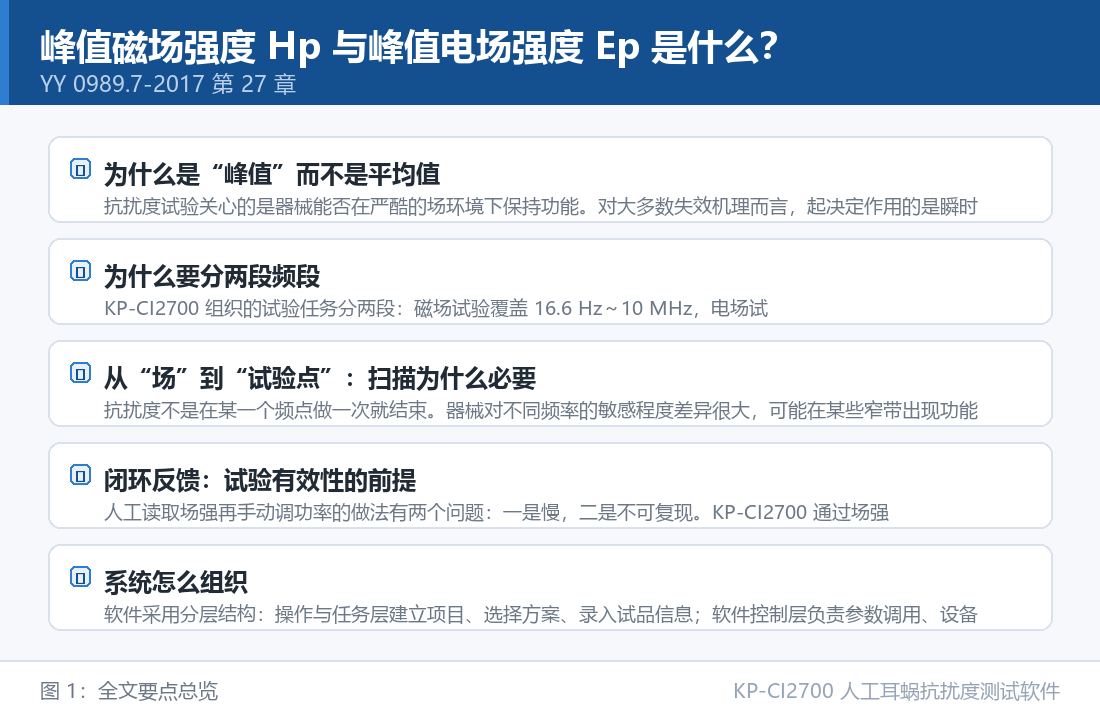KP-CI2700 人工耳蜗抗扰度测试软件：峰值磁场强度 Hp 与峰值电场强度 Ep 是什么？抗扰度试验的核心量
