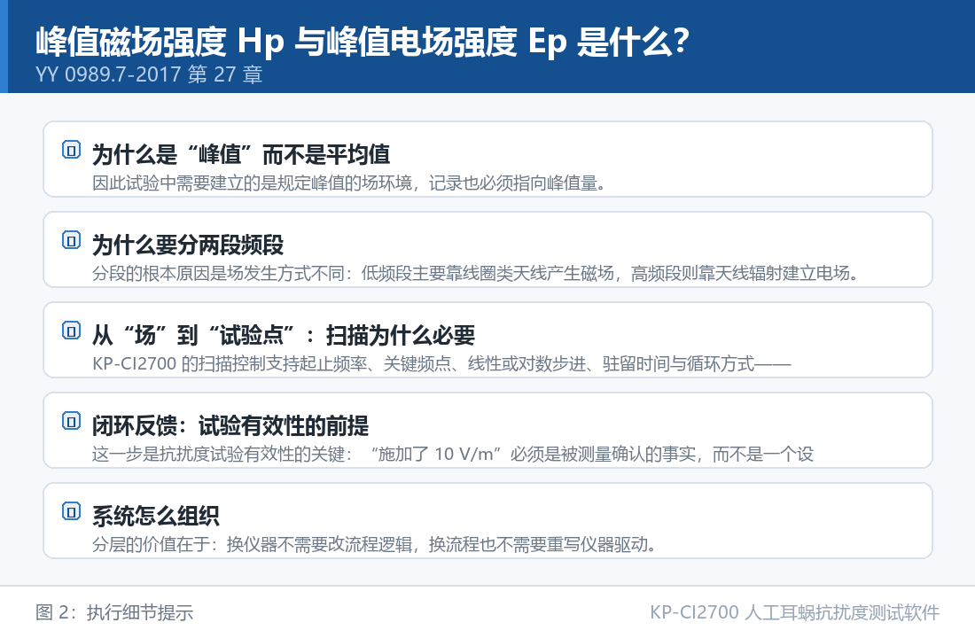 KP-CI2700 人工耳蜗抗扰度测试软件：峰值磁场强度 Hp 与峰值电场强度 Ep 是什么：执行细节提示