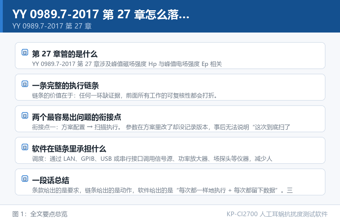 YY 0989.7-2017 第 27 章怎么落地?抗扰度试验执行链条拆解 KP-CI2700 人工耳蜗抗扰度测试软件:YY 0989.7-2017 第 27 章怎么落地?抗扰度试验执行链条拆解
