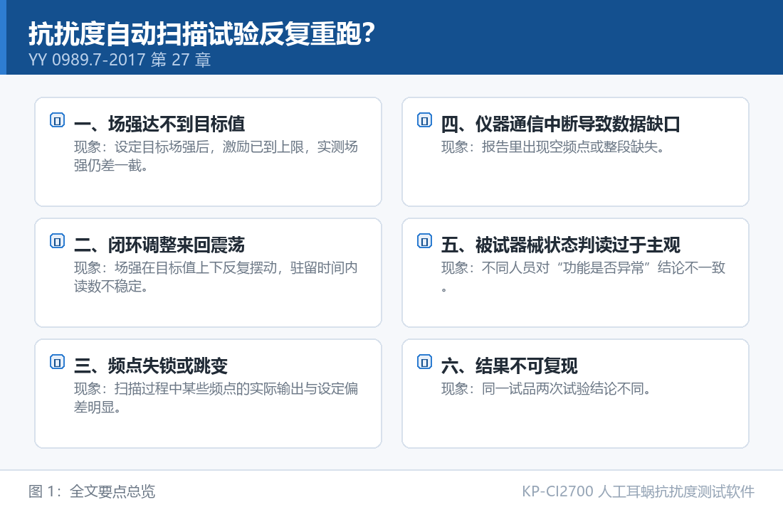 抗扰度自动扫描试验反复重跑?六个排障方向与自查清单 KP-CI2700 人工耳蜗抗扰度测试软件:抗扰度自动扫描试验反复重跑?六个排障方向与自查清单