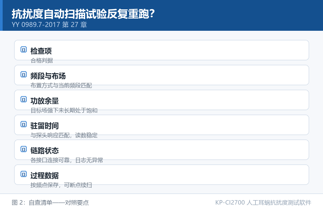 抗扰度自动扫描试验反复重跑:自查清单对照要点 KP-CI2700 人工耳蜗抗扰度测试软件:抗扰度自动扫描试验反复重跑:自查清单对照要点