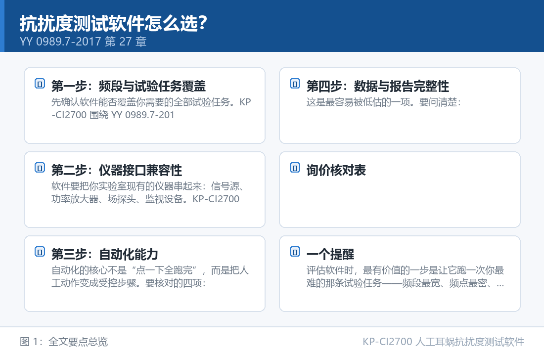 KP-CI2700 人工耳蜗抗扰度测试软件：抗扰度测试软件怎么选？四步法从频段覆盖一路到数据归档