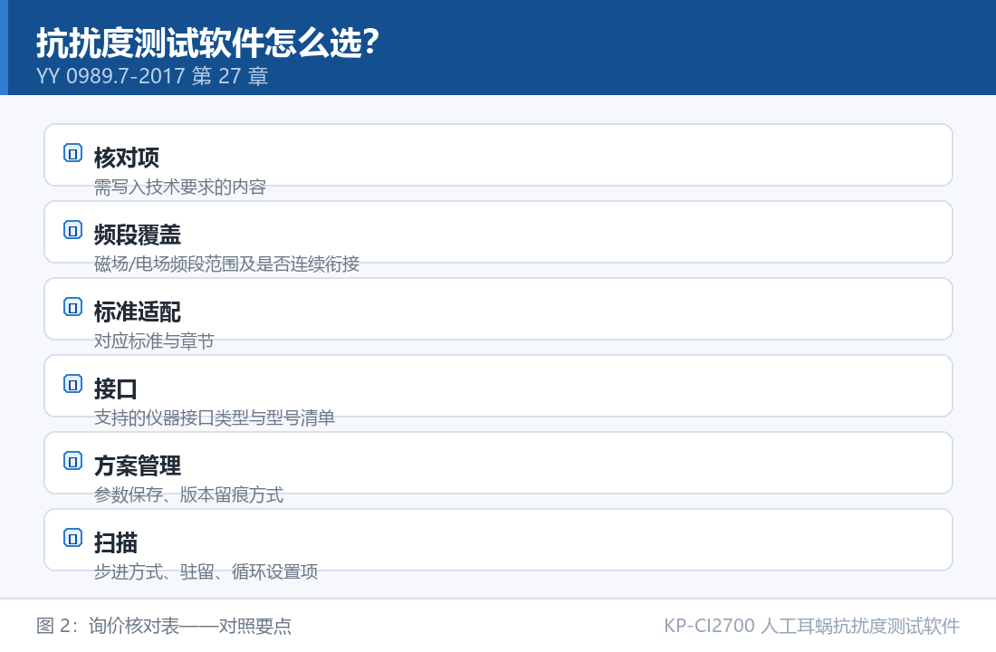 KP-CI2700 人工耳蜗抗扰度测试软件：抗扰度测试软件怎么选：询价核对表对照要点