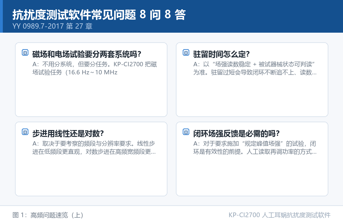 KP-CI2700 人工耳蜗抗扰度测试软件：抗扰度测试软件常见问题 8 问 8 答：从扫描参数到数据归档