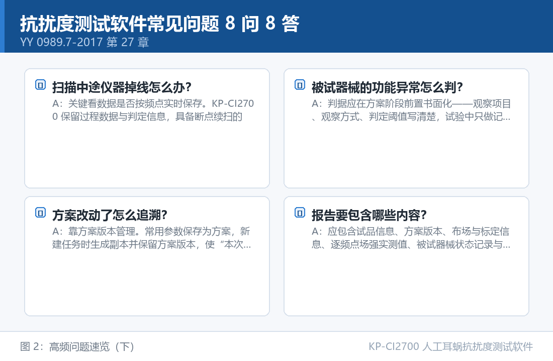 KP-CI2700 人工耳蜗抗扰度测试软件：抗扰度测试软件常见问题 8 问 8 答：问题速览（下）