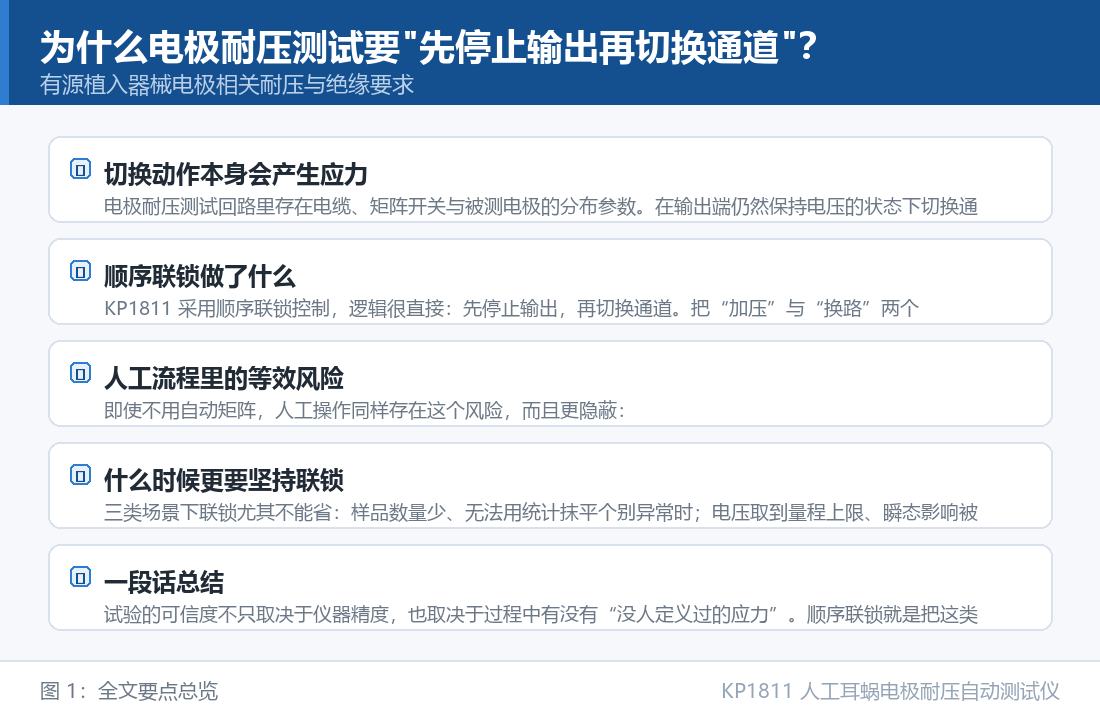 KP1811 人工耳蜗电极耐压自动测试仪：为什么电极耐压测试要