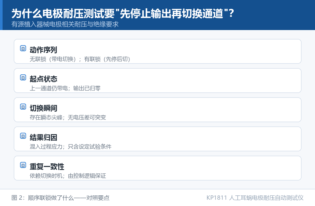 KP1811 人工耳蜗电极耐压自动测试仪：为什么电极耐压测试要