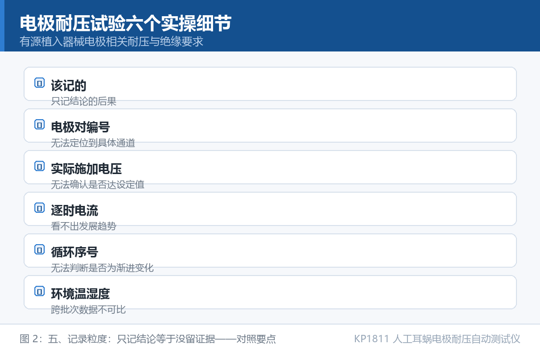 KP1811 人工耳蜗电极耐压自动测试仪：电极耐压试验六个实操细节：五、记录粒度：只记结论等于没留证据对照要点