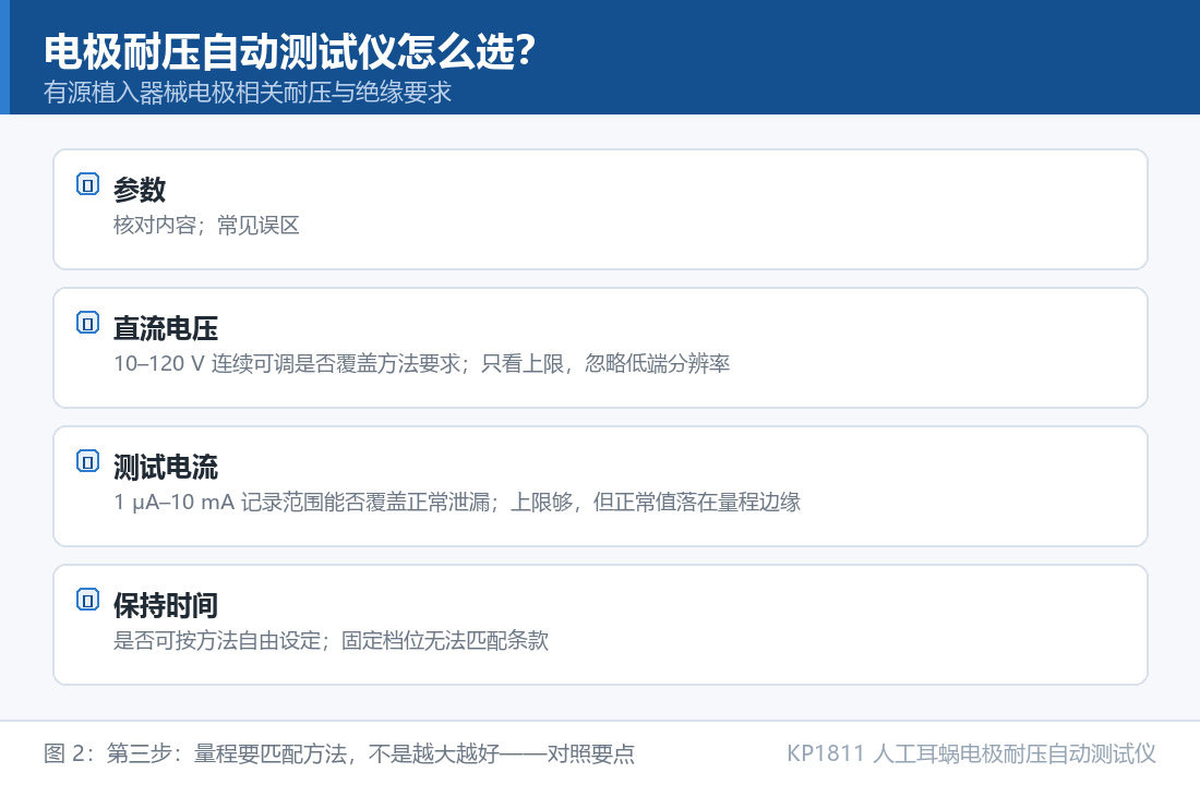 KP1811 人工耳蜗电极耐压自动测试仪：电极耐压自动测试仪怎么选：第三步：量程要匹配方法，不是越大越好对照要点