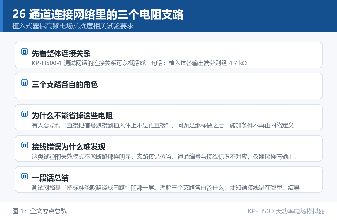 KP-H500 大功率电场模拟器：26 通道连接网络里的三个电阻支路：4.7 kΩ、50 kΩ 与 100 kΩ 各管什么