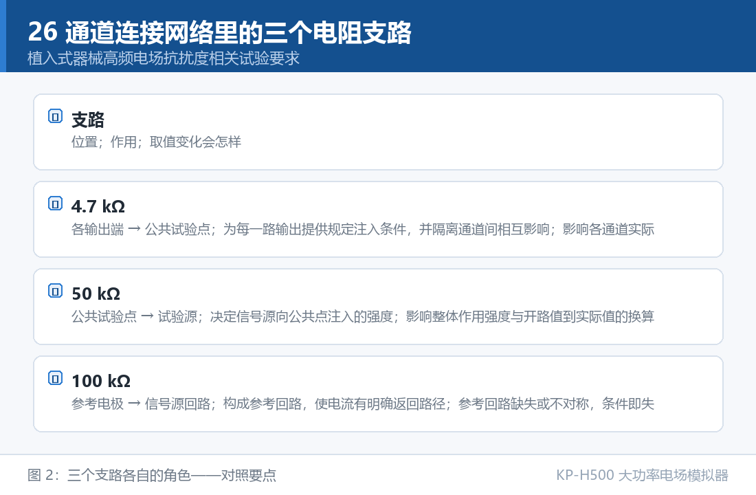 KP-H500 大功率电场模拟器：26 通道连接网络里的三个电阻支路：三个支路各自的角色对照要点