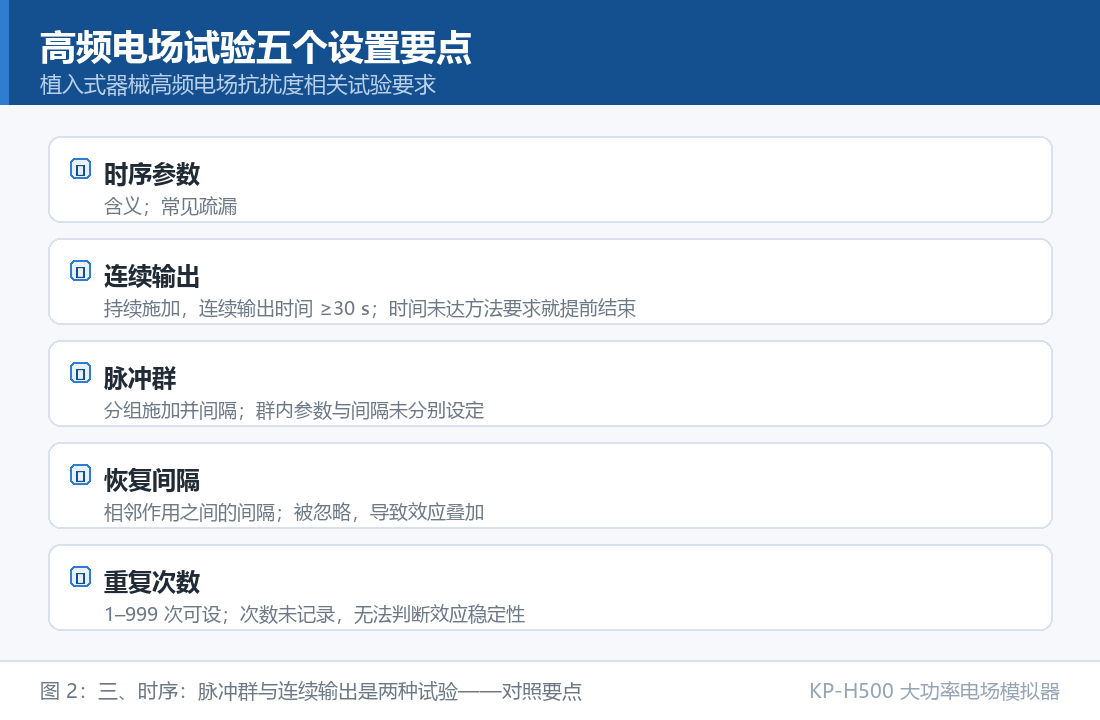 KP-H500 大功率电场模拟器：高频电场试验五个设置要点：三、时序：脉冲群与连续输出是两种试验对照要点