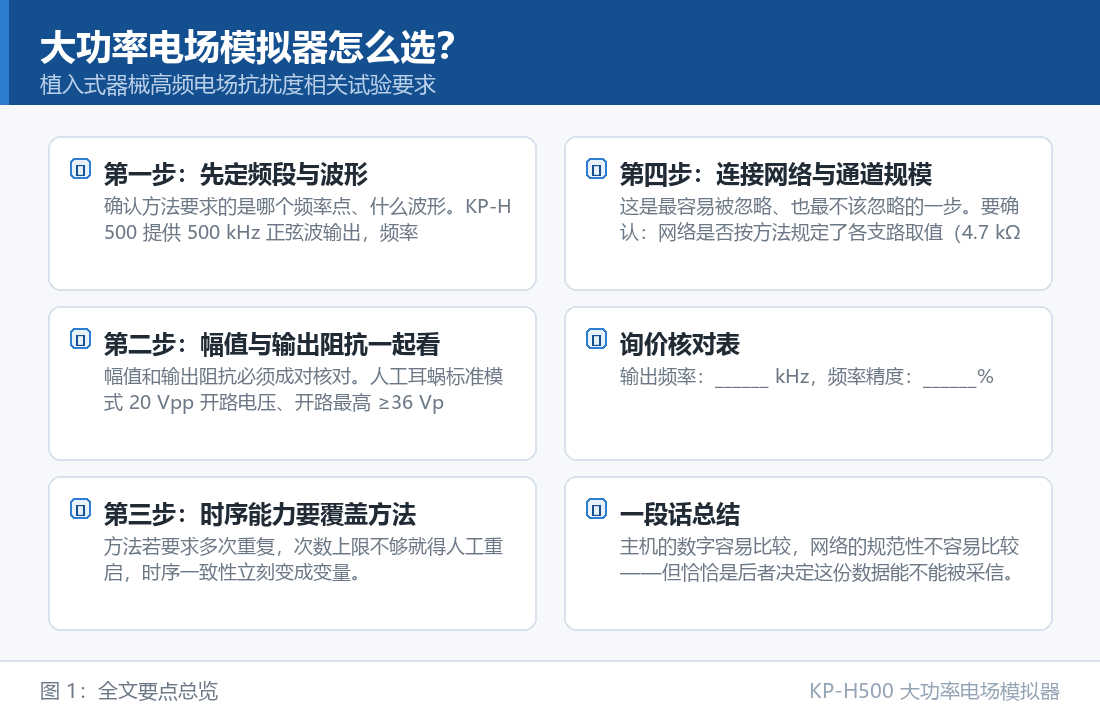 大功率电场模拟器怎么选?四步法从频段与幅值推到连接网络 KP-H500 大功率电场模拟器:大功率电场模拟器怎么选?四步法从频段与幅值推到连接网络