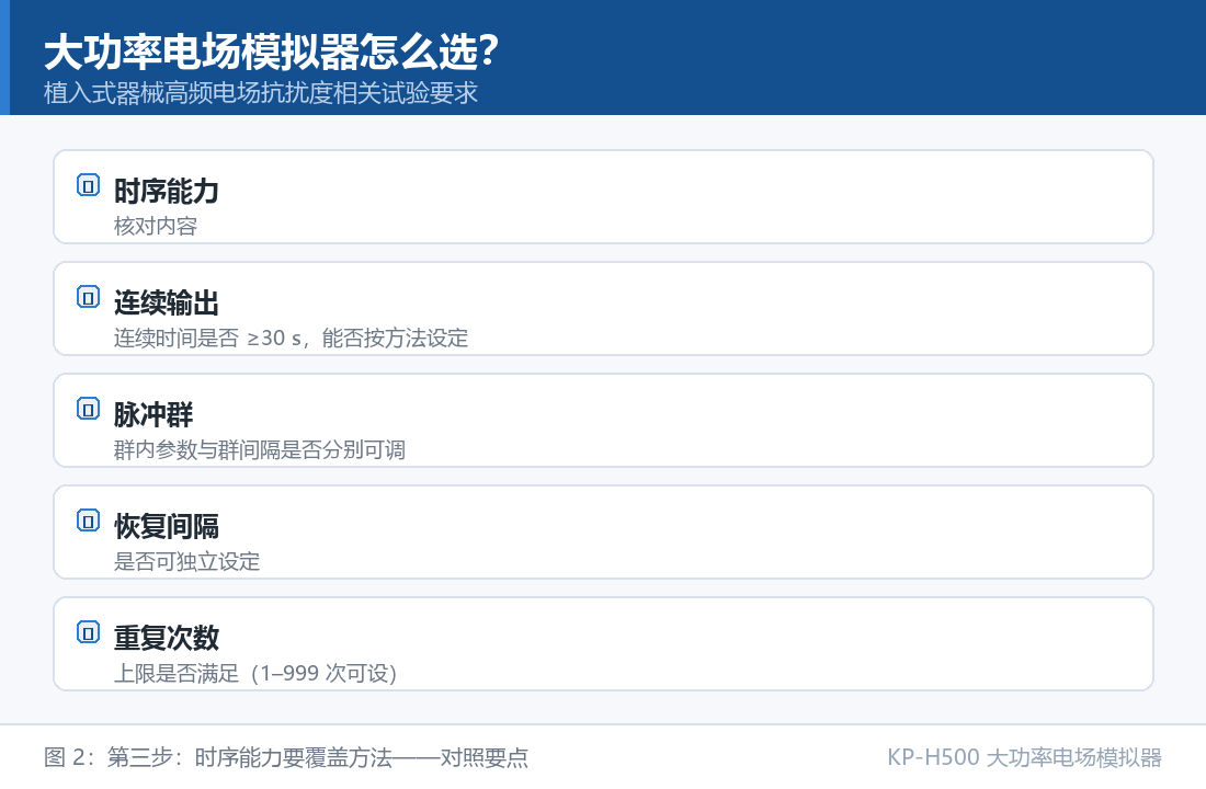 大功率电场模拟器怎么选:第三步:时序能力要覆盖方法对照要点 KP-H500 大功率电场模拟器:大功率电场模拟器怎么选:第三步:时序能力要覆盖方法对照要点