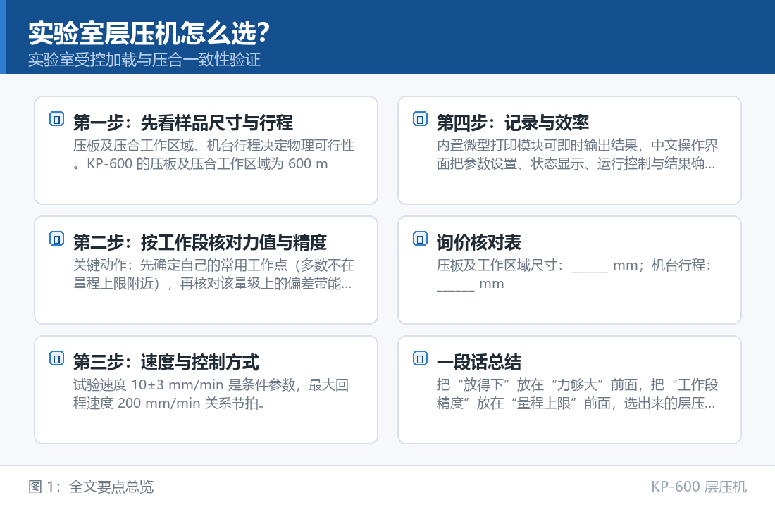 实验室层压机怎么选?四步法从样品尺寸推到力值与控制方式 KP-600 层压机:实验室层压机怎么选?四步法从样品尺寸推到力值与控制方式
