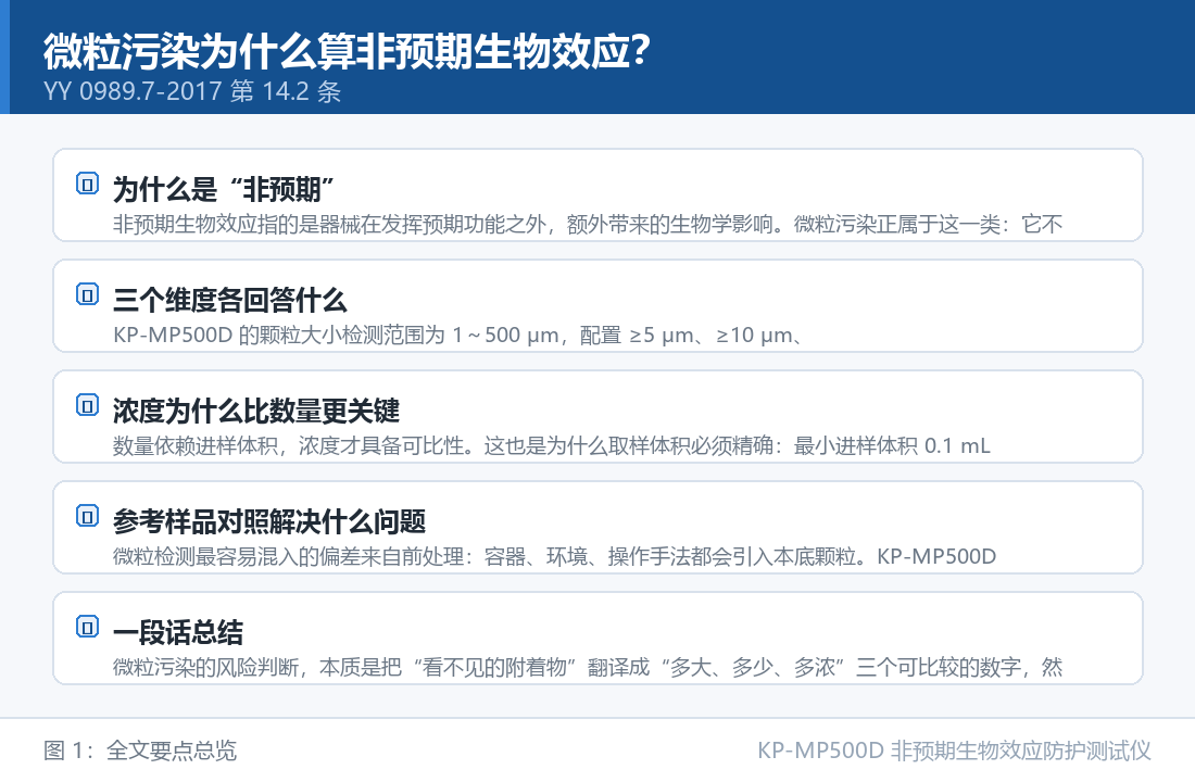 微粒污染为什么算非预期生物效应?从粒径、数量到浓度三个维度 KP-MP500D 非预期生物效应防护测试仪:微粒污染为什么算非预期生物效应?从粒径、数量到浓度三个维度