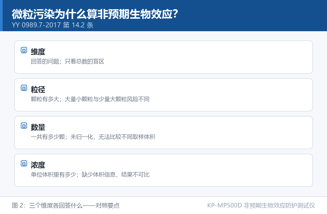 微粒污染为什么算非预期生物效应:三个维度各回答什么对照要点 KP-MP500D 非预期生物效应防护测试仪:微粒污染为什么算非预期生物效应:三个维度各回答什么对照要点