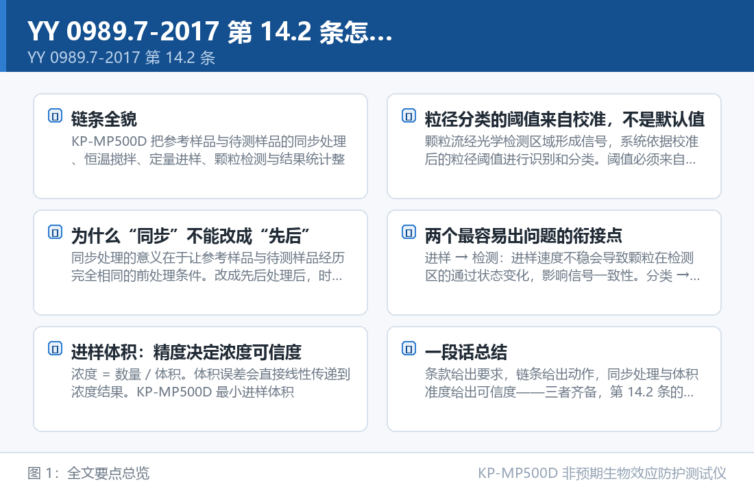 YY 0989.7-2017 第 14.2 条怎么做?微粒污染试验的执行流程拆解 KP-MP500D 非预期生物效应防护测试仪:YY 0989.7-2017 第 14.2 条怎么做?微粒污染试验的执行流程拆解