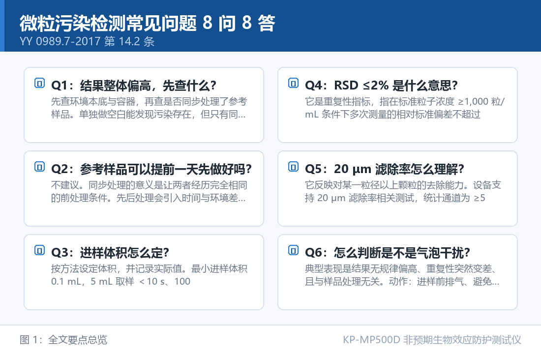 微粒污染检测常见问题 8 问 8 答:从滤除率到结果重复性判断 KP-MP500D 非预期生物效应防护测试仪:微粒污染检测常见问题 8 问 8 答:从滤除率到结果重复性判断
