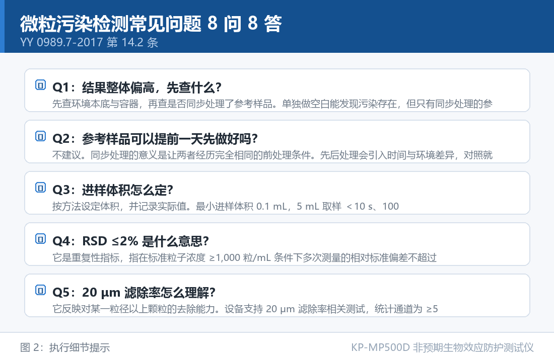 微粒污染检测常见问题 8 问 8 答:执行细节提示 KP-MP500D 非预期生物效应防护测试仪:微粒污染检测常见问题 8 问 8 答:执行细节提示
