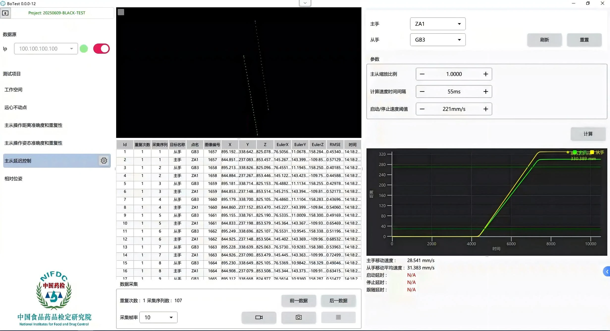 试验机 手术机器人运动分析软件界面:坐标与运动曲线